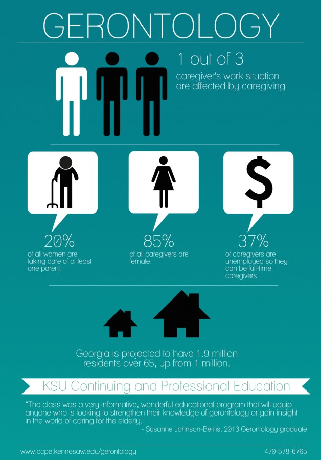 Gerontology Infographic